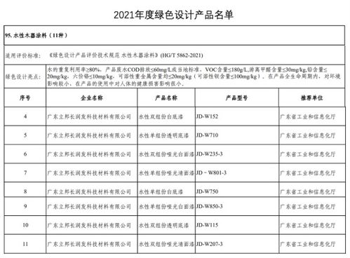 持续刷新涂装环保标准,立邦中国八款环保涂料上榜工信部绿色设计产品名单