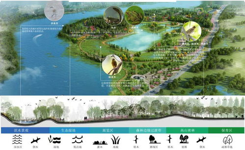 风景园林与旅游类 2019北京世园会自然生态展示区园林景观工程设计